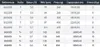 A table showing specifications for fishing reels. Voir les images du produit