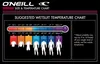 A size and temperature chart for wetsuits, showing temperature ranges and corresponding wetsuit thicknesses. Produktbild-Vorschau