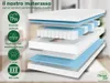 Materasso ergonomico a 7 zone con nucleo a molle Anteprima dell’immagine prodotto 3