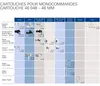 Grohe Keramik-Kartusche 46 mm für Einhandmischer - 46048000 Produktbild-Vorschau 16