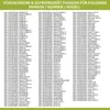 A list of compatible brands, model numbers, and identifiers for refrigerators and freezers. Produktbild-Vorschau