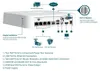 TP-Link VIGI 4 Channel PoE+ Netzwerk-Video-Recorder, 4 Produktbild-Vorschau 13
