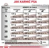 Royal Canin Intestinal Gastro Low Fat 12Kg - Karma Dla Psa Podgląd zdjęcia produktu 8
