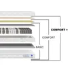 A diagram showing the layers of a mattress, with labels indicating different comfort levels. Anteprima dell’immagine prodotto