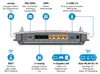 Router AVM FRITZ!Box 7490 WLAN AC/N, VDSL/ADSL, 1300 Mb/s, Podgląd zdjęcia produktu 4