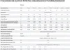A technical data table for a pipe product. Produktbild-Vorschau