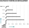 XPOtool Pompe de relevage 3/1 avec Raccord frontal – 450 W Voir les images du produit 8