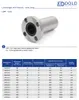 Linearlager mit rundem Flansch 25mm LMF25LUU - lange Produktbild-Vorschau 4