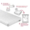 An illustration showing the steps to unpack and set up a mattress. Produktbild-Vorschau
