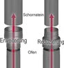 Ofenrohr Erweiterung - Ø 130 mm auf Ø 180 mm - schwarz Produktbild-Vorschau 3