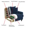 A cutaway diagram of a sofa showing its internal structure and materials. Produktbild-Vorschau