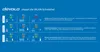 Devolo Magic 2 WiFi next Starter Kit 2400 Mbit/s Wbudowane Podgląd zdjęcia produktu 23
