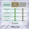 A comparison chart highlighting the features of PHLOX fitted sheets against other brands. Produktbild-Vorschau