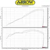 ARROW x-kone slip-on tlumič výfuku pro Suzuki Gsx-s 750 Náhled obrázku produktu 18