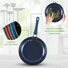 A diagram of a frying pan showing its layers, with an inset image of someone cleaning the pan. Anteprima dell’immagine prodotto