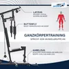 Diagram of a home gym machine with labels indicating different exercises and muscle groups. Produktbild-Vorschau