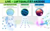 Infografik zum Unold Luftreiniger + Luftbefeuchter OMEGA: Funktionen – Befeuchtung mit Wasser, Ionis Produktbild-Vorschau