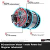 Einhell Akku-Multifunktionswerkzeug TP-MG 18 Li BL - inkl Produktbild-Vorschau 6