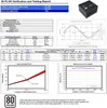 A technical report for a power supply unit, including graphs and specifications. Produktbild-Vorschau