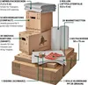 Umzugskomplettpaket 2 bis 3 Zimmer-Wohnung 75 m² (40x Produktbild-Vorschau 2