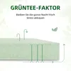 Diagram illustrating the benefits of a mattress. Náhľad obrázku produktu
