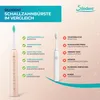Silodent Schallzahnbürste | Elektrische Zahnbürste mit Produktbild-Vorschau 7