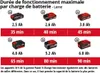 Einhell Power X-Change Détecteur sans fil AGILLO Voir les images du produit 36