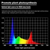 90cm Aquarium-Beleuchtung LED 25W für 90-110cm Aquarium Produktbild-Vorschau 14