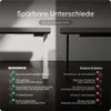 DESKSPACE CORNER Schreibtisch, Elektrisch höhenverstellbar, Produktbild-Vorschau 6