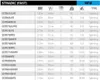 SHIMANO Stradic Spin, 2.69m, 8.83ft, 21-56g, 2 pezzi, canna Anteprima dell’immagine prodotto 10