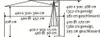 A diagram showing the dimensions of a parasol. Produktbild-Vorschau