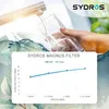 Sydros Magnus Wasserfilter – Profi-Filter für Gewerbe & Produktbild-Vorschau 6