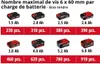 Einhell Power X-Change Perceuse-visseuse à percussion sans Voir les images du produit 10