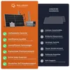 Solarway 1000W Balkonkraftwerk 1000W komplett Steckdose - Produktbild-Vorschau 3