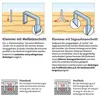 Novus Flachdrahtklammern, 10 mm, 960 Stück, Typ 50/10 Produktbild-Vorschau 4
