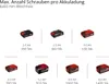 18V Akku-Schlagbohrschrauber  TP-CD 18/60 Li- i BL| ohne Produktbild-Vorschau 6