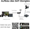 SAT-Dongle Digitale Fernsehsignale per WiFi HDTV FTA Produktbild-Vorschau 3