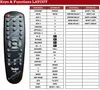 Ersatz Fernbedienung für Teufel DS3RC | DECODERSTATION 3 Produktbild-Vorschau 2