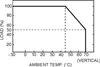 A graph showing load percentage versus ambient temperature. Produktbild-Vorschau
