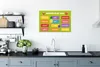 MuchoWow® Poster Kinderzimmer - Monate - Bildung - Jungen - Produktbild-Vorschau 3