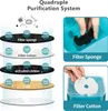 fontaine pour chats 2 L avec LED & pompe silencieuse - Voir les images du produit 4