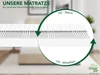 Ergonomische 7-Zonen Kaltschaummatratze | 90 x 190 cm | Produktbild-Vorschau 4