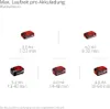 Akku Laubsauger/-bläser EINHELL Power X-Change VENTURRO Produktbild-Vorschau 19