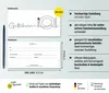 Product image showing front and back of a voucher, with descriptive text and branding. Produktbild-Vorschau