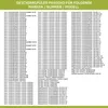 Europart Zulaufschlauch Aquastopschlauch 1,5m Universal Produktbild-Vorschau 17