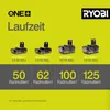 Ryobi R18IW3-0 Akku-Schlagschrauber, variable Produktbild-Vorschau 8