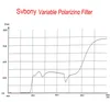 Svbony SV128 filtro oculare da 1,25 pollici, filtro lunare Anteprima dell’immagine prodotto 10