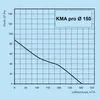 Wandventilator KMA pro: Ø 100 / Nachlaufrelais, Produktbild-Vorschau 6