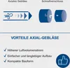 Diagrams illustrating axial fans and quick connectors, followed by a list of benefits for axial fans. Produktbild-Vorschau