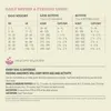 Acana Singles jehně krmené trávou 11,4 kg Náhled obrázku produktu 23